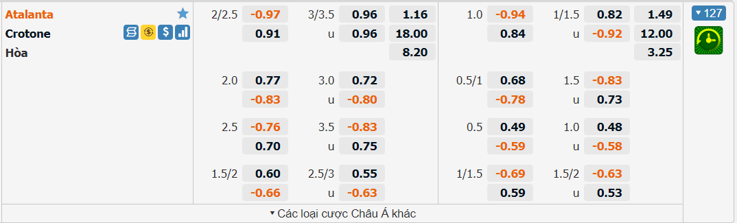 Kèo chấp 2.25 3