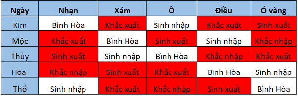 Xem màu mạng gà đá theo ngày