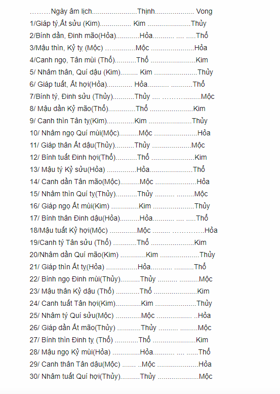 Bảng 80 màu mạng gà đá 