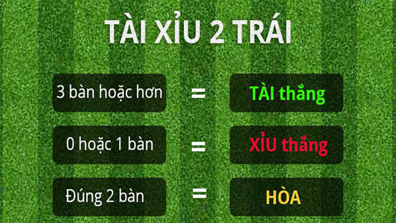 Kèo tài xỉu 2 trái là sao?